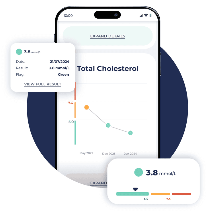 App on phone showing cholesterol levels.